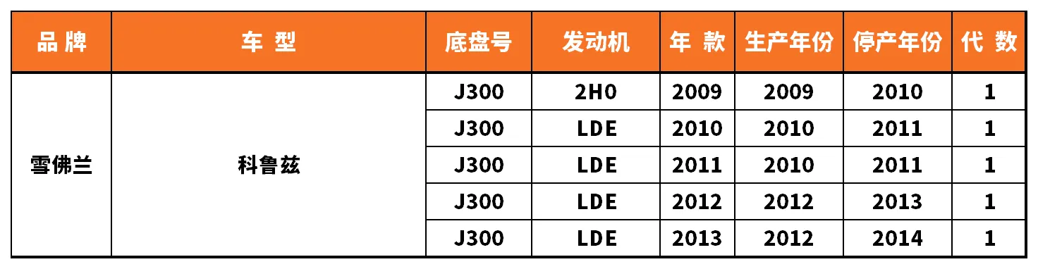 Vehicle fitment chart for Inner Tie Rod End - RE-54004