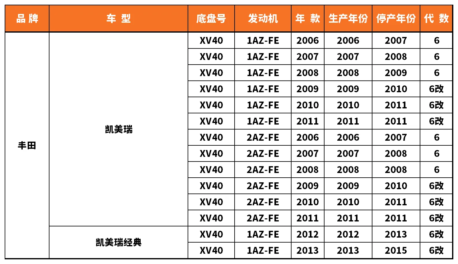 Vehicle fitment chart for Inner Tie Rod End - RE-54032