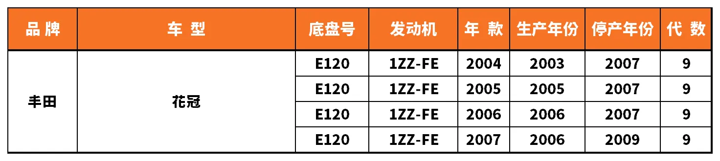 Vehicle fitment chart for Inner Tie Rod End - RE-54040