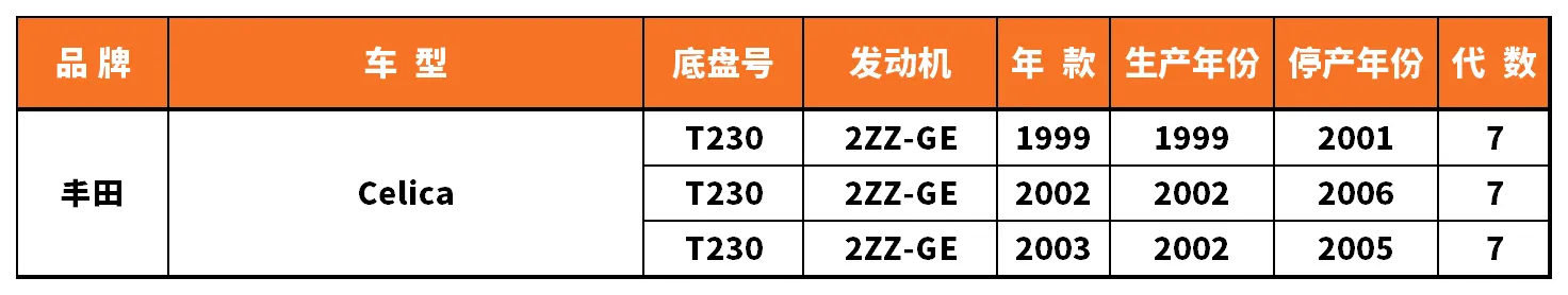 Vehicle fitment chart for Inner Tie Rod End - RE-54043