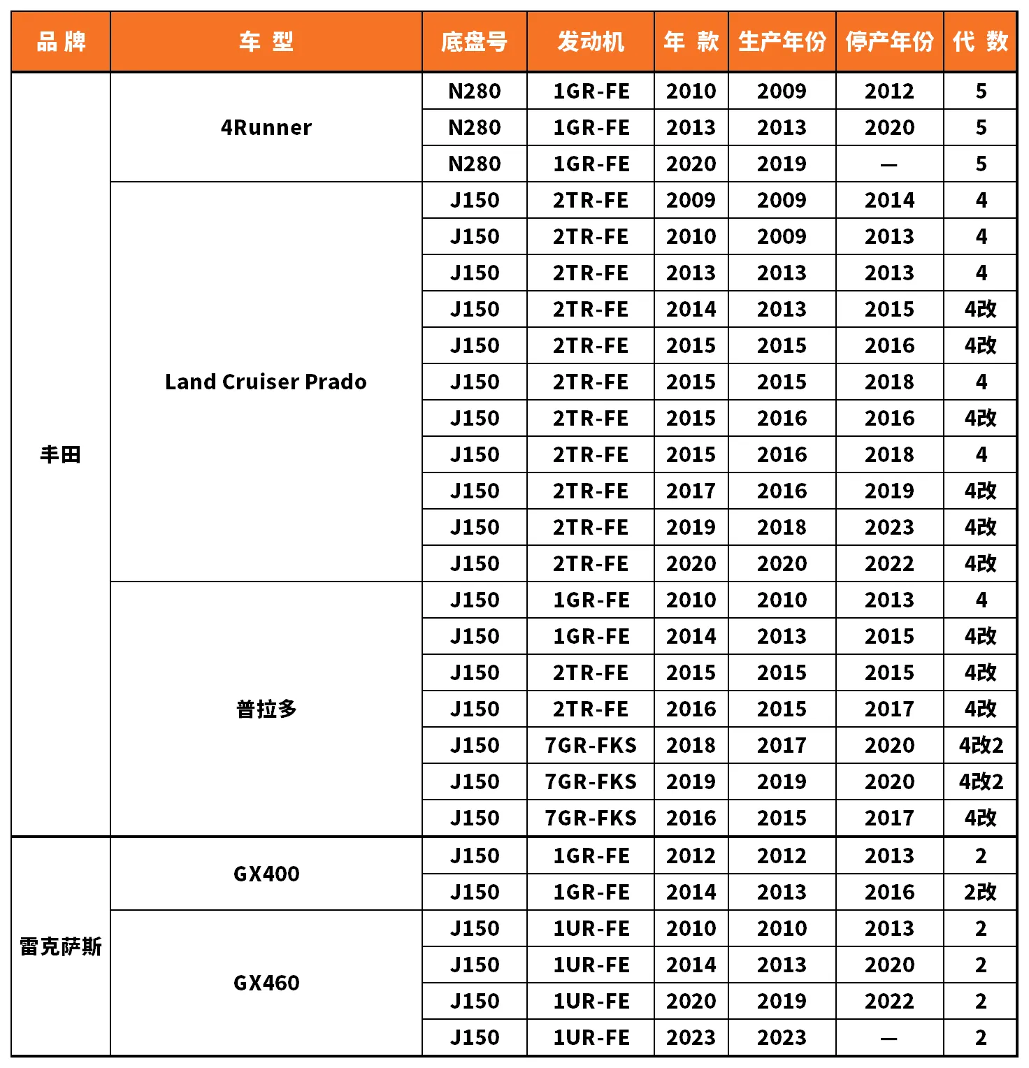 Vehicle fitment chart for Inner Tie Rod End - RE-54047