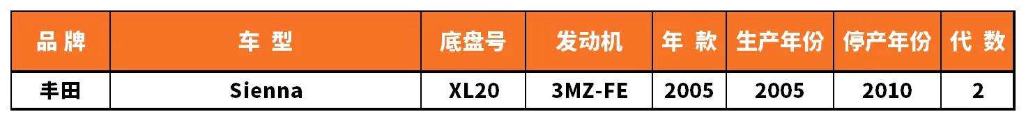 Vehicle fitment chart for Inner Tie Rod End - RE-54054
