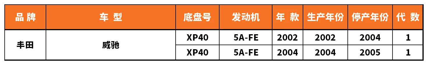 Vehicle fitment chart for Inner Tie Rod End - RE-54055