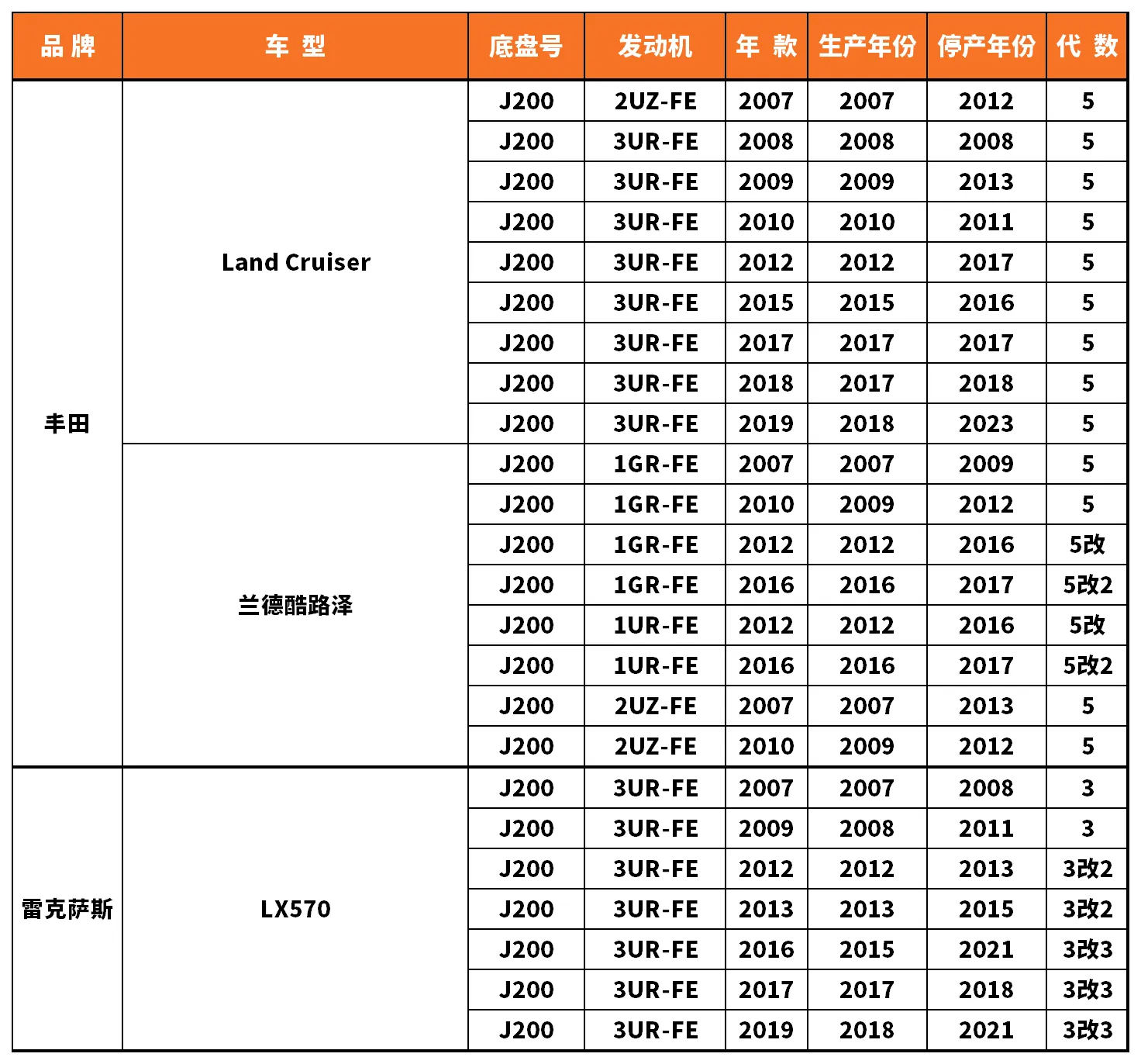 Vehicle fitment chart for Inner Tie Rod End - RE-54057