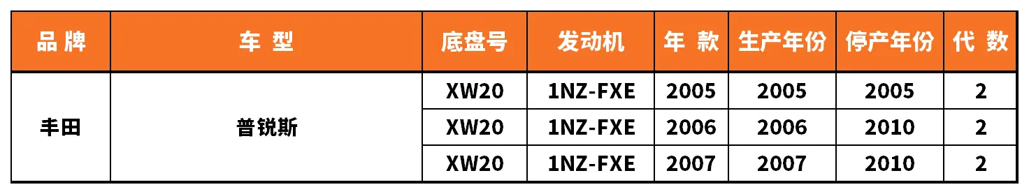 Vehicle fitment chart for Inner Tie Rod End - RE-54063