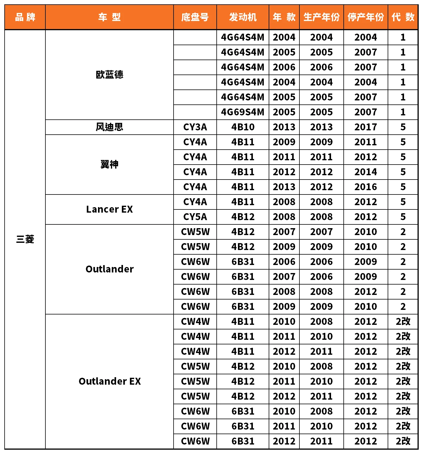 Vehicle fitment chart for Inner Tie Rod End - RE-54064