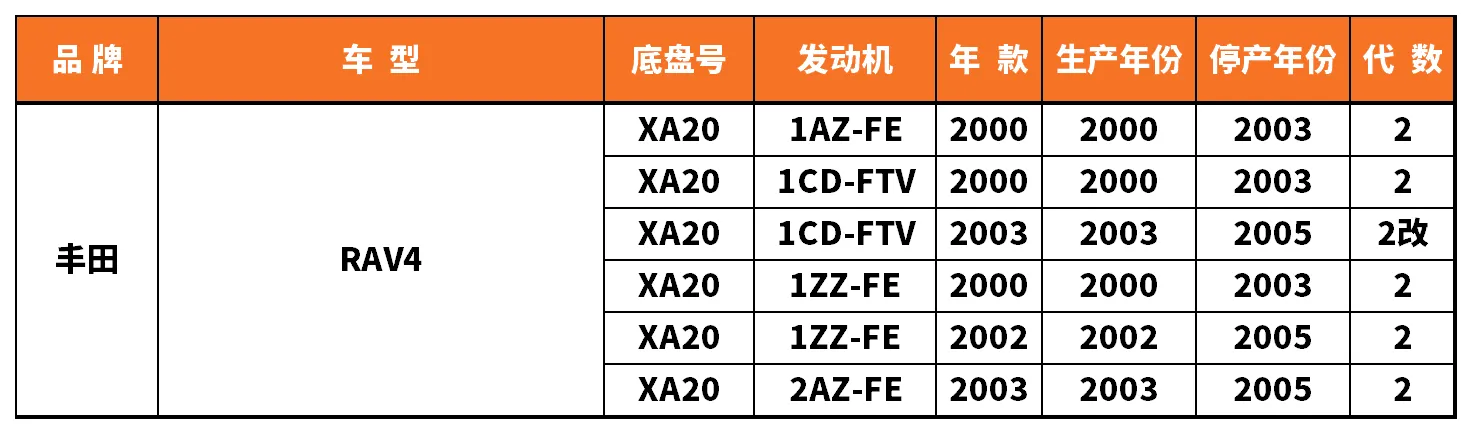 Vehicle fitment chart for Inner Tie Rod End - RE-54065