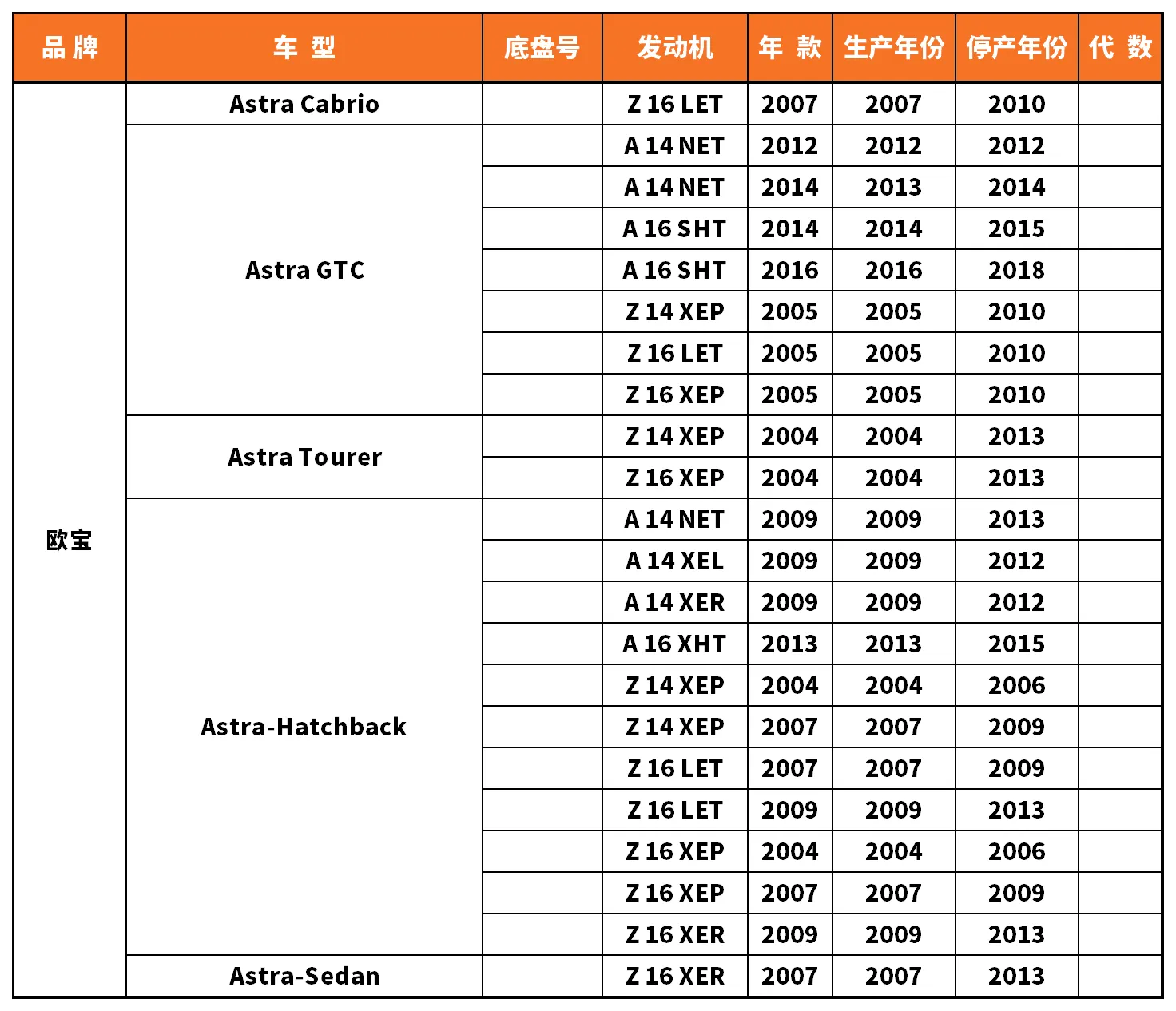 Vehicle fitment chart for Inner Tie Rod End - RE-54066