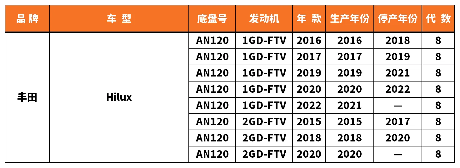 Vehicle fitment chart for Inner Tie Rod End - RE-54068