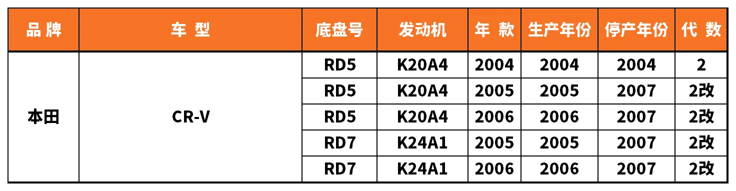 Vehicle fitment chart for Inner Tie Rod End - RE-54069