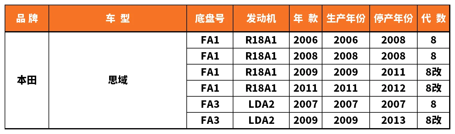 Vehicle fitment chart for Inner Tie Rod End - RE-54071