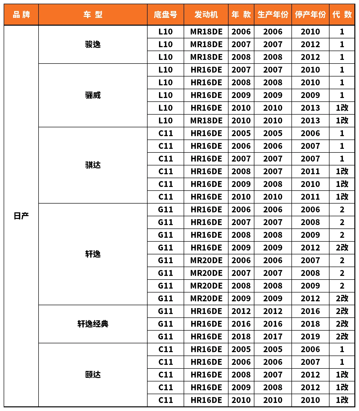 Vehicle fitment chart for Inner Tie Rod End - RE-54072