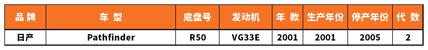 Vehicle fitment chart for Inner Tie Rod End - RE-54073