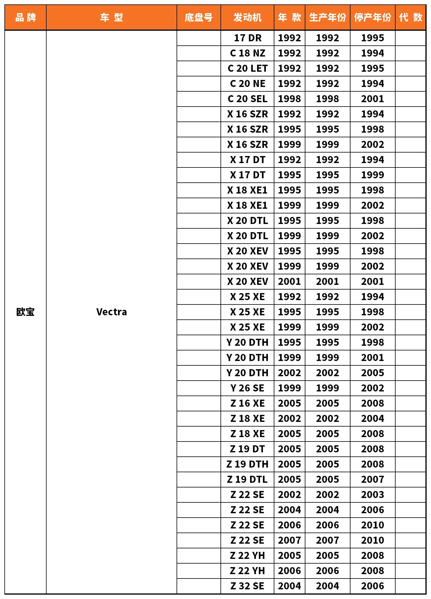 Vehicle fitment chart for Inner Tie Rod End - RE-54083