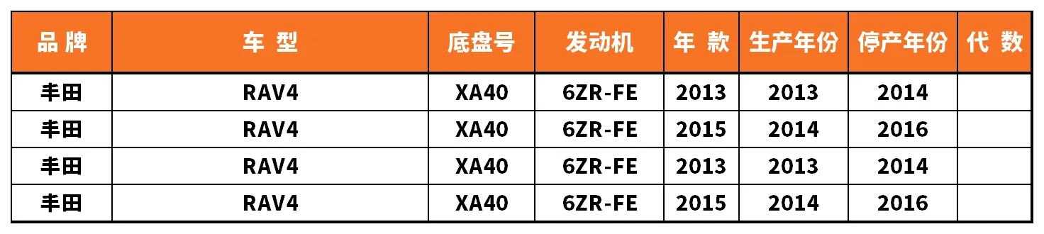 Vehicle fitment chart for Engine Mount / Motor Mount - REM-01077