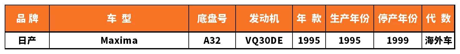 Vehicle fitment chart for Engine Mount / Motor Mount - REM-01173