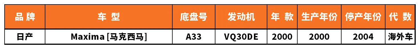 Vehicle fitment chart for Engine Mount / Motor Mount - REM-01309