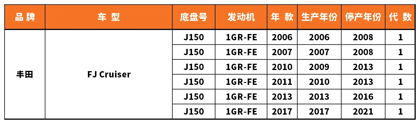 Vehicle fitment chart for Shock Absorber - SA-160190