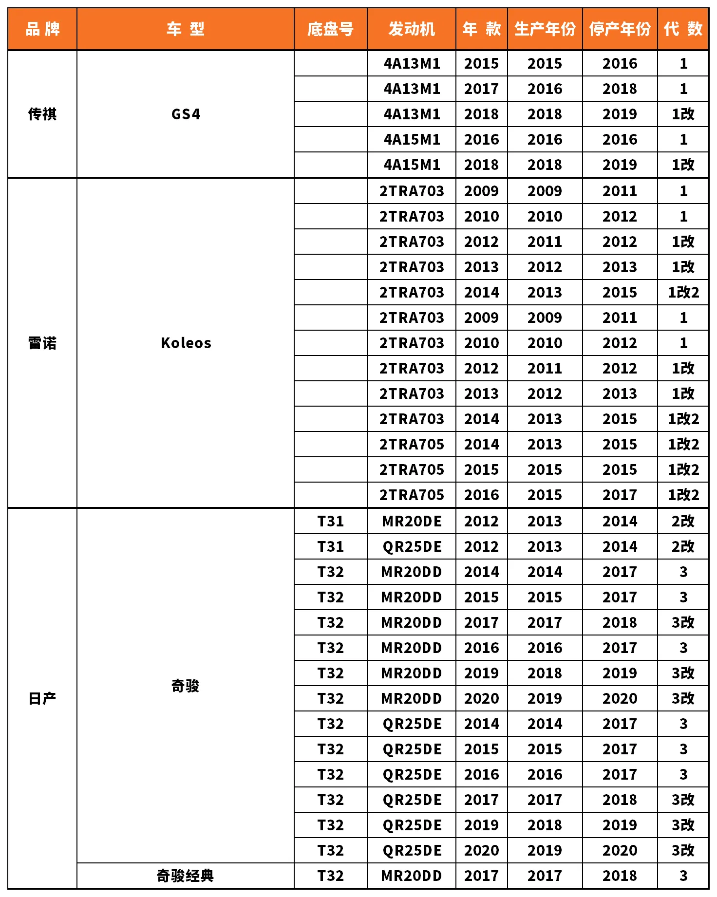 Vehicle fitment chart for Shock Absorber - SA-160541