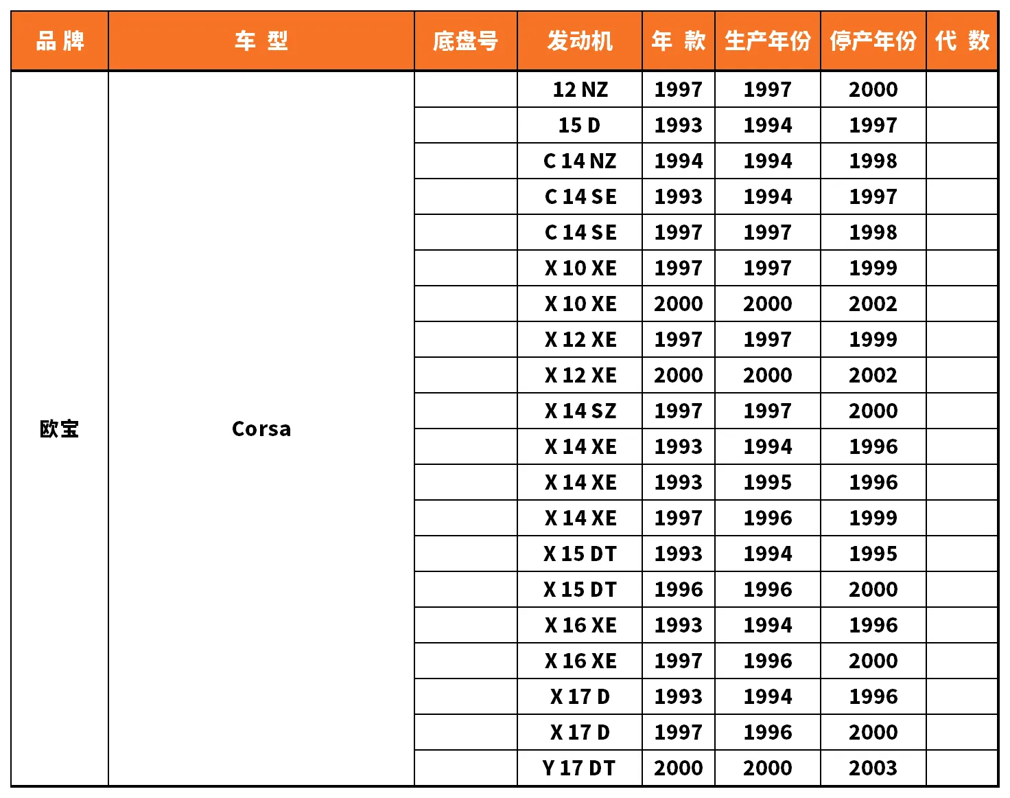 Vehicle fitment chart for Shock Absorber - SA-160555