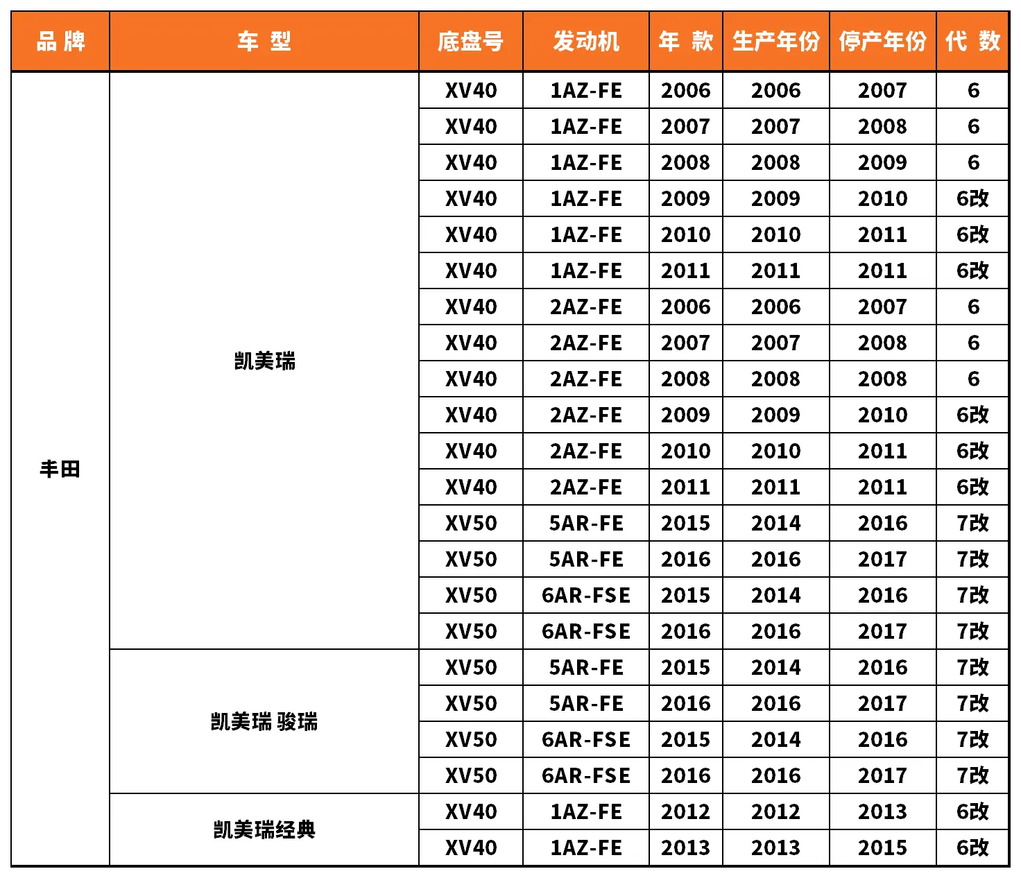 Vehicle fitment chart for Strut Mount / Top Mount - SAM-97001
