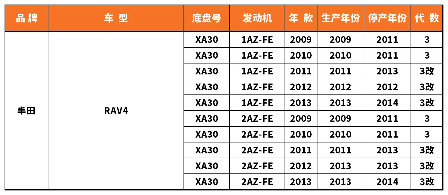Vehicle fitment chart for Strut Mount / Top Mount - SAM-97005