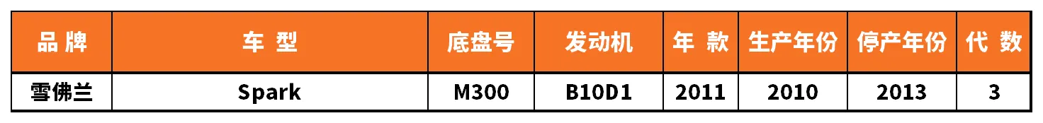 Vehicle fitment chart for Strut Mount / Top Mount - SAM-97008