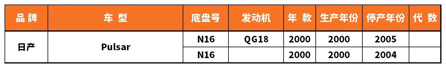 Vehicle fitment chart for Strut Mount / Top Mount - SAM-97011
