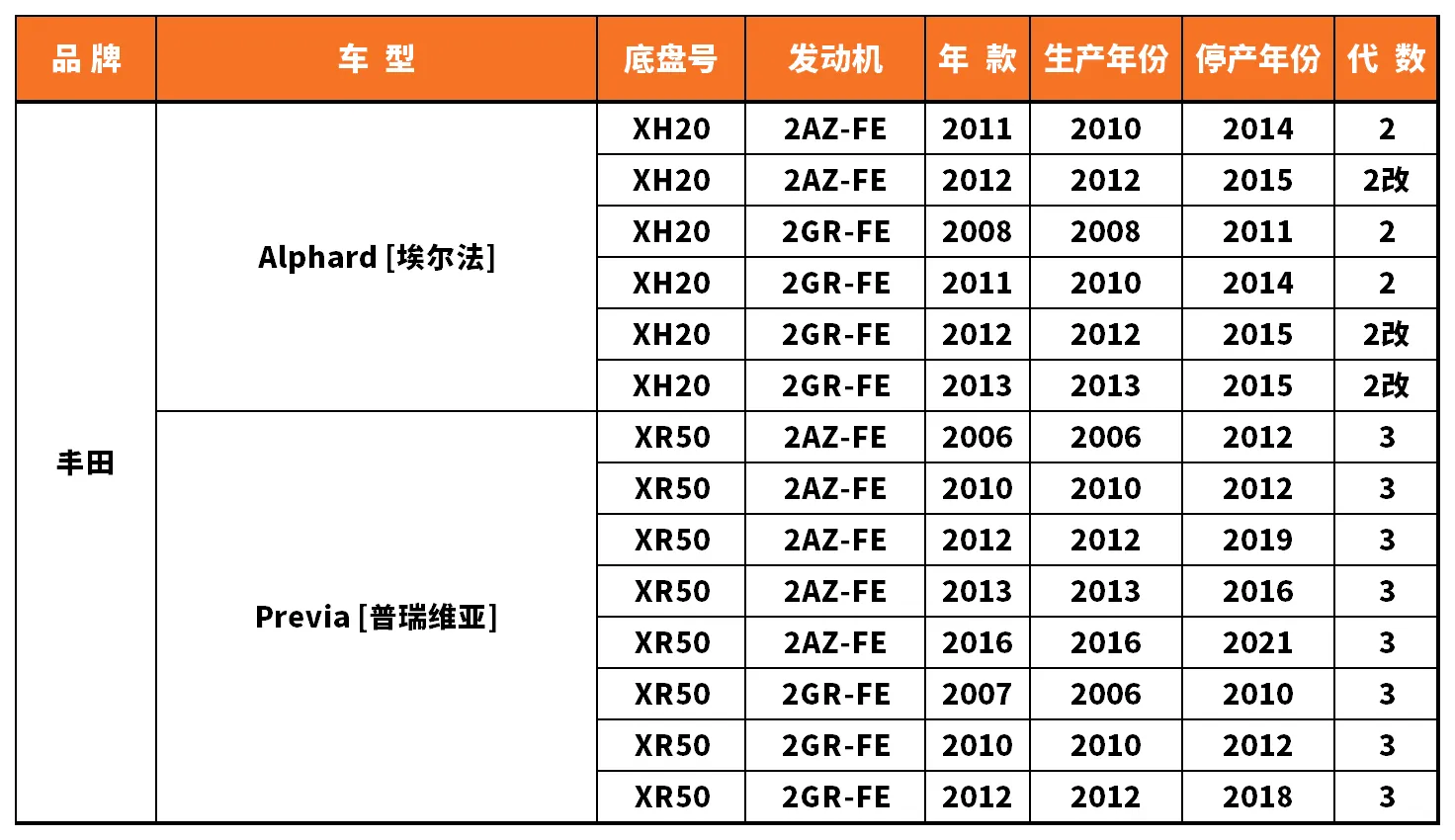 Vehicle fitment chart for Strut Mount / Top Mount - SAM-97013