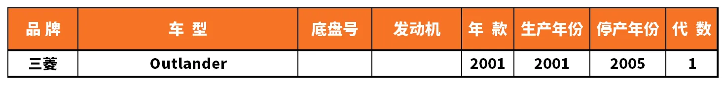 Vehicle fitment chart for Strut Mount / Top Mount - SAM-97016