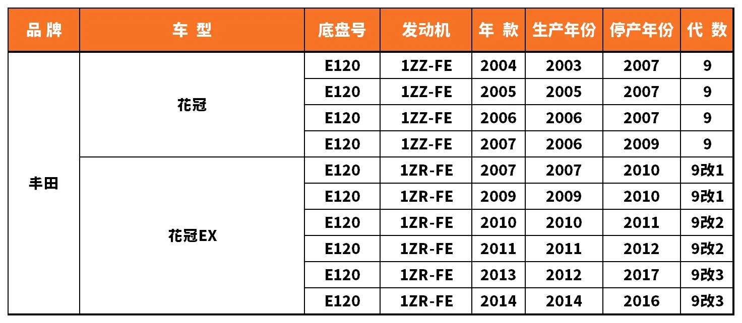 Vehicle fitment chart for Strut Mount / Top Mount - SAM-97017
