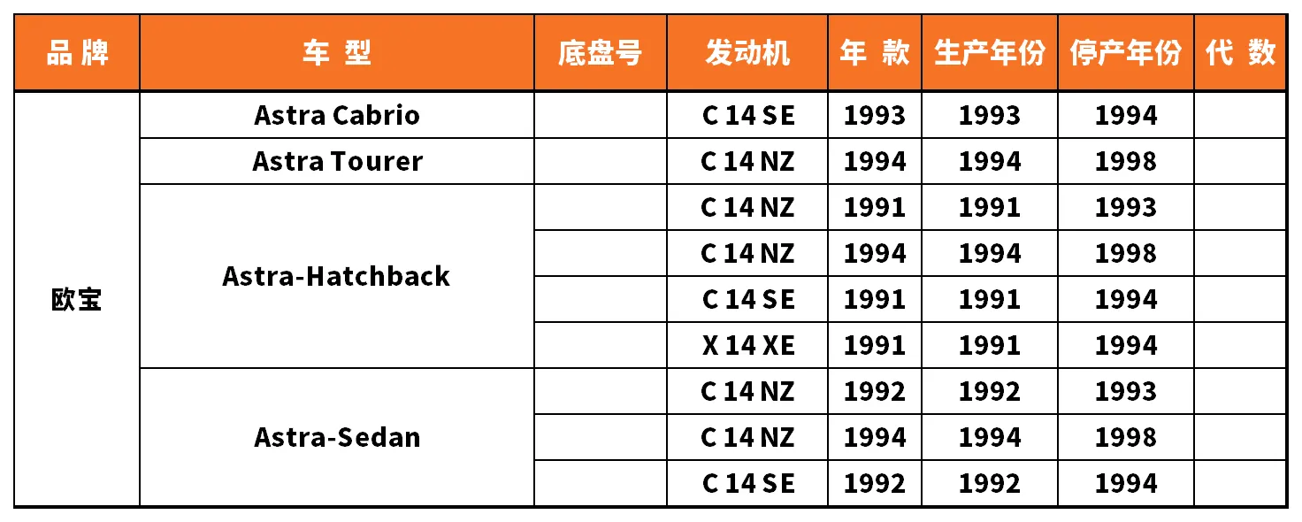 Vehicle fitment chart for Strut Mount / Top Mount - SAM-97018