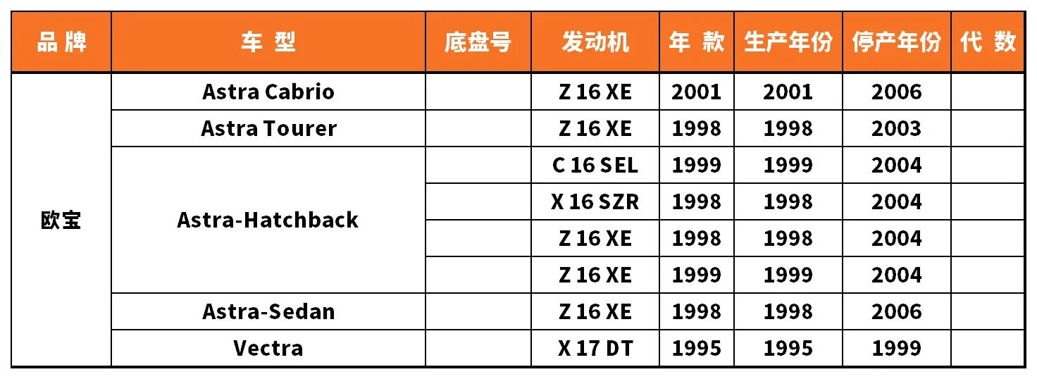 Vehicle fitment chart for Strut Mount / Top Mount - SAM-97027
