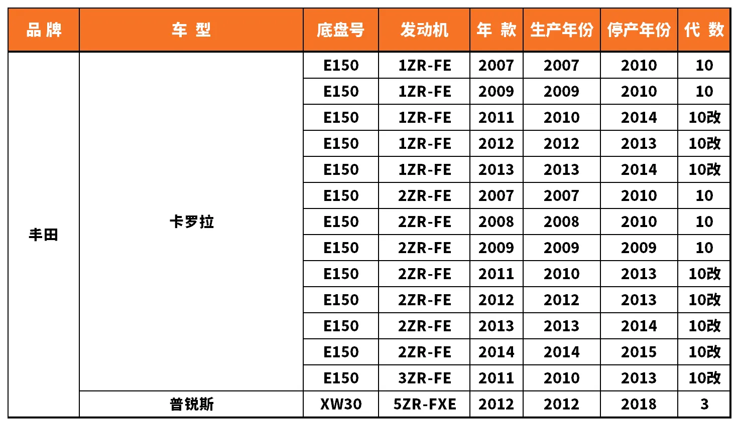 Vehicle fitment chart for Strut Mount / Top Mount - SAM-97029-1