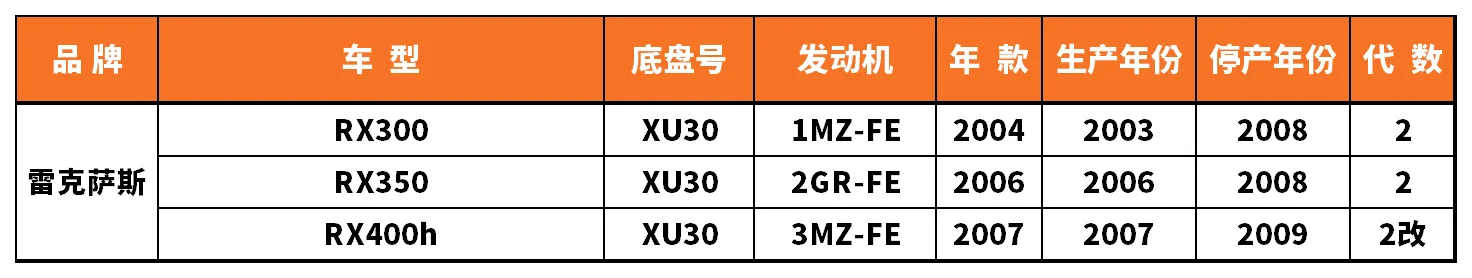 Vehicle fitment chart for Strut Mount / Top Mount - SAM-97040