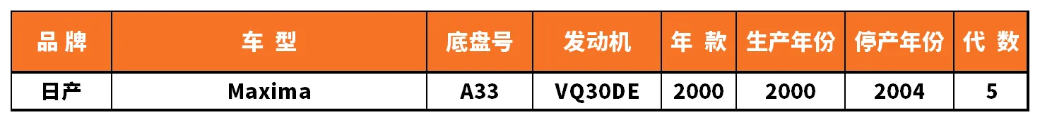 Vehicle fitment chart for Strut Mount / Top Mount - SAM-97042