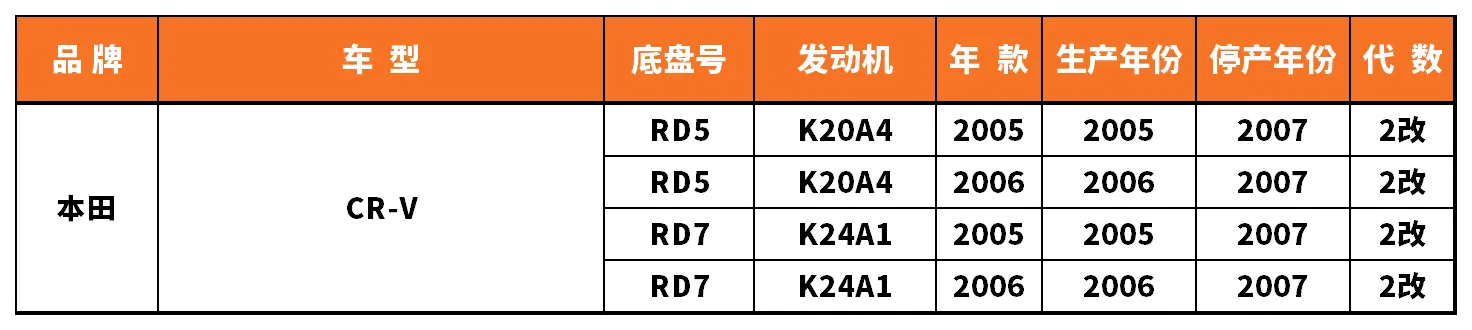 Vehicle fitment chart for Strut Mount / Top Mount - SAM-97044