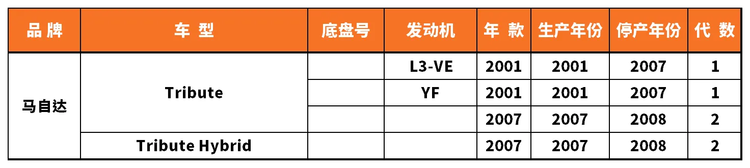 Vehicle fitment chart for Strut Mount / Top Mount - SAM-97047-1