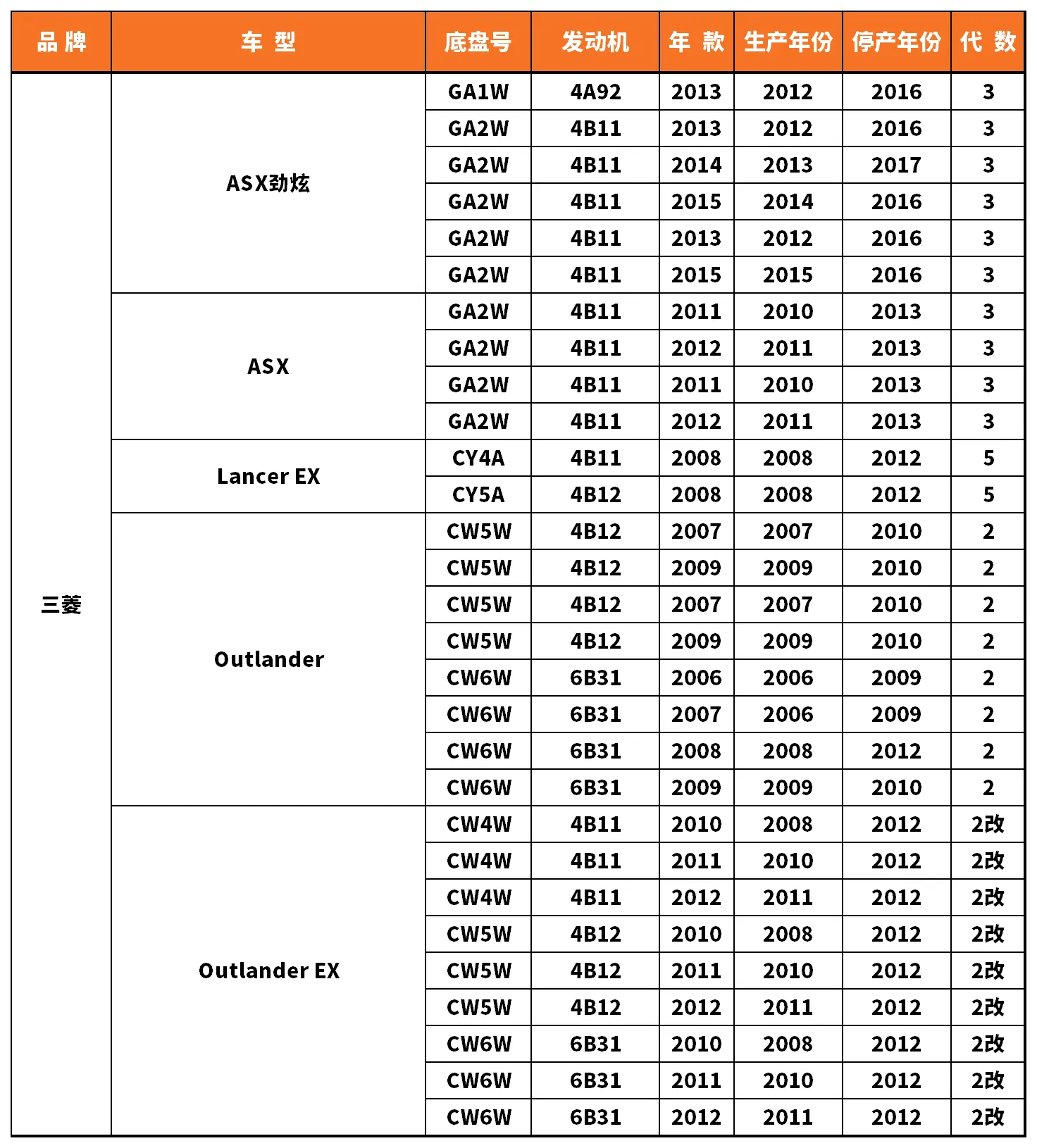 Vehicle fitment chart for Strut Mount / Top Mount - SAM-97048