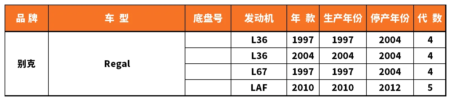 Vehicle fitment chart for Strut Mount / Top Mount - SAM-97050