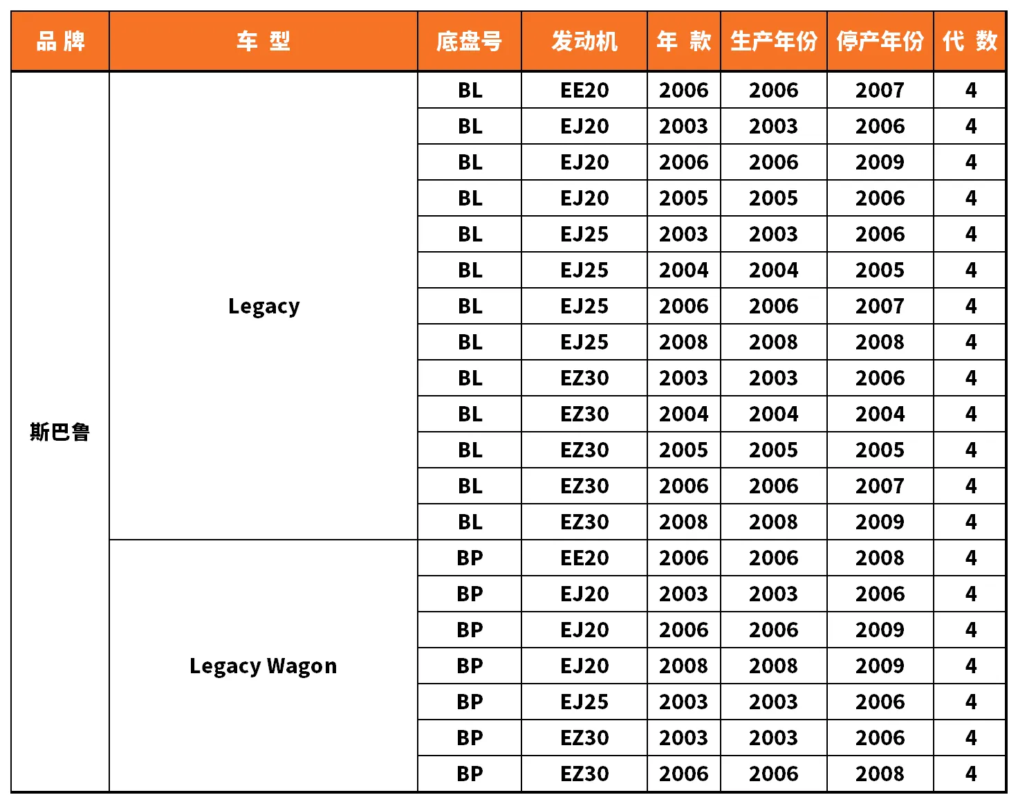 Vehicle fitment chart for Strut Mount / Top Mount - SAM-97051