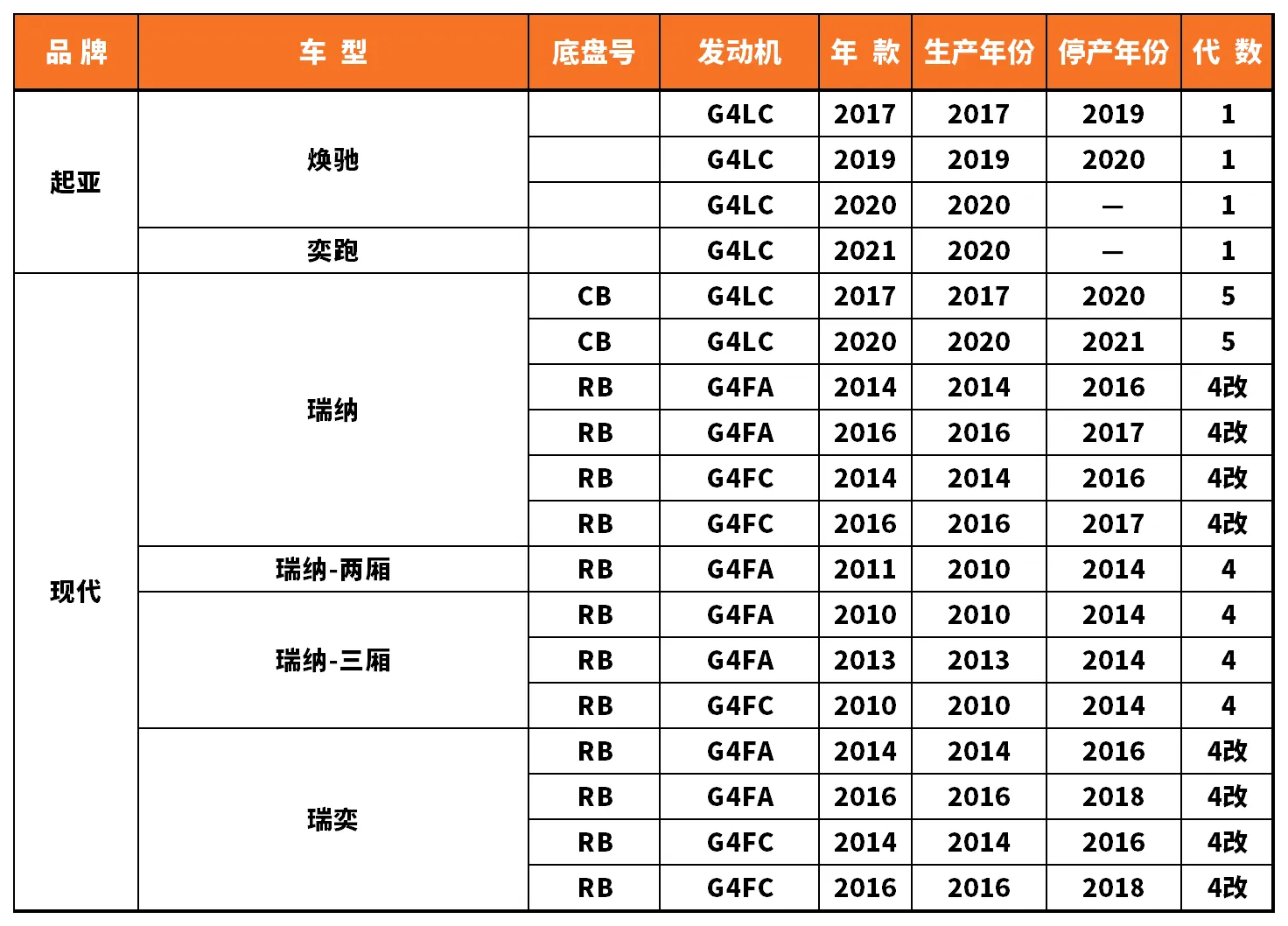 Vehicle fitment chart for Strut Mount / Top Mount - SAM-97058