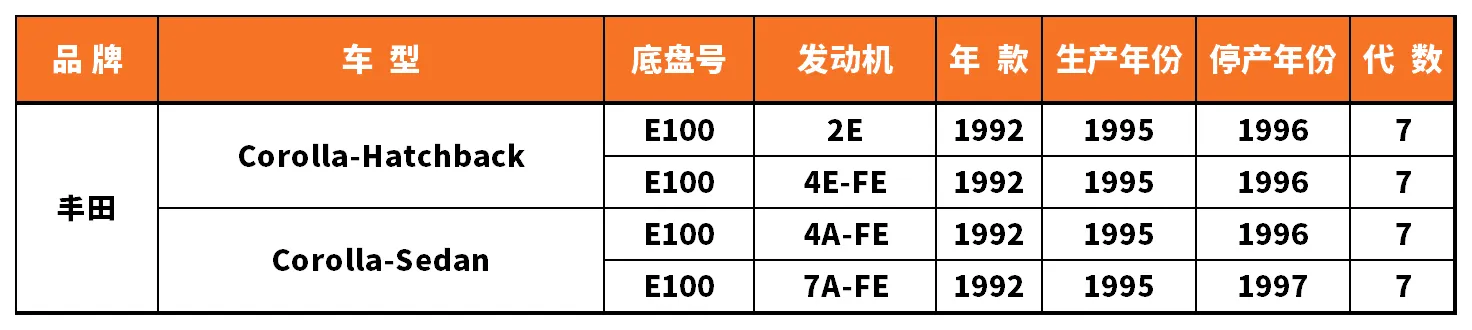 Vehicle fitment chart for Strut Mount / Top Mount - SAM-97060