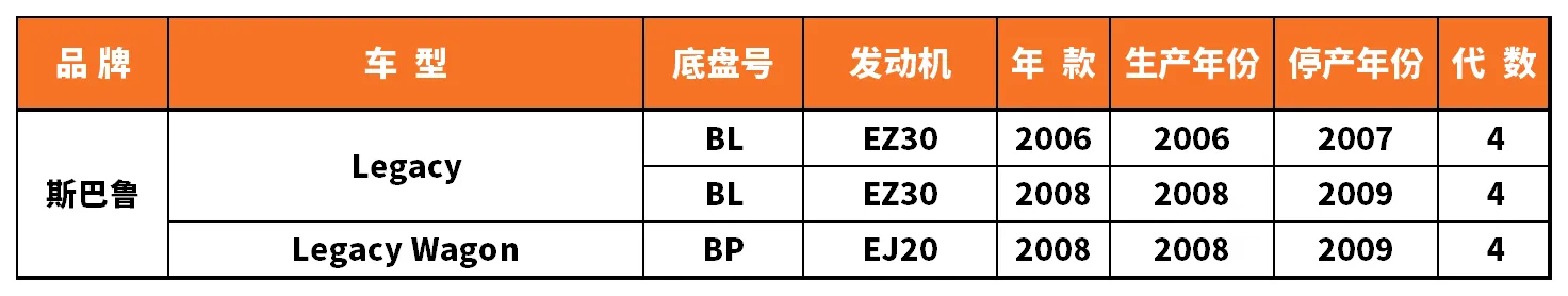 Vehicle fitment chart for Strut Mount / Top Mount - SAM-97062