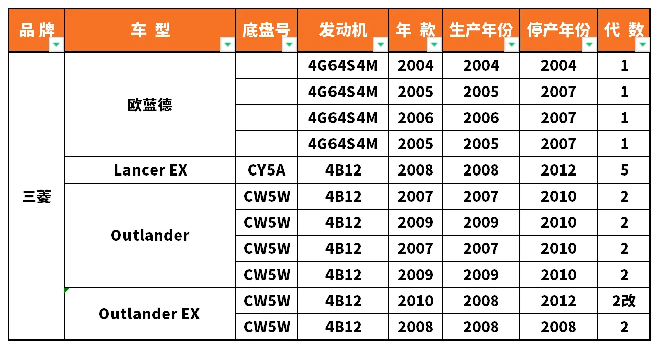 Vehicle fitment chart for Spark Plug - SB003I
