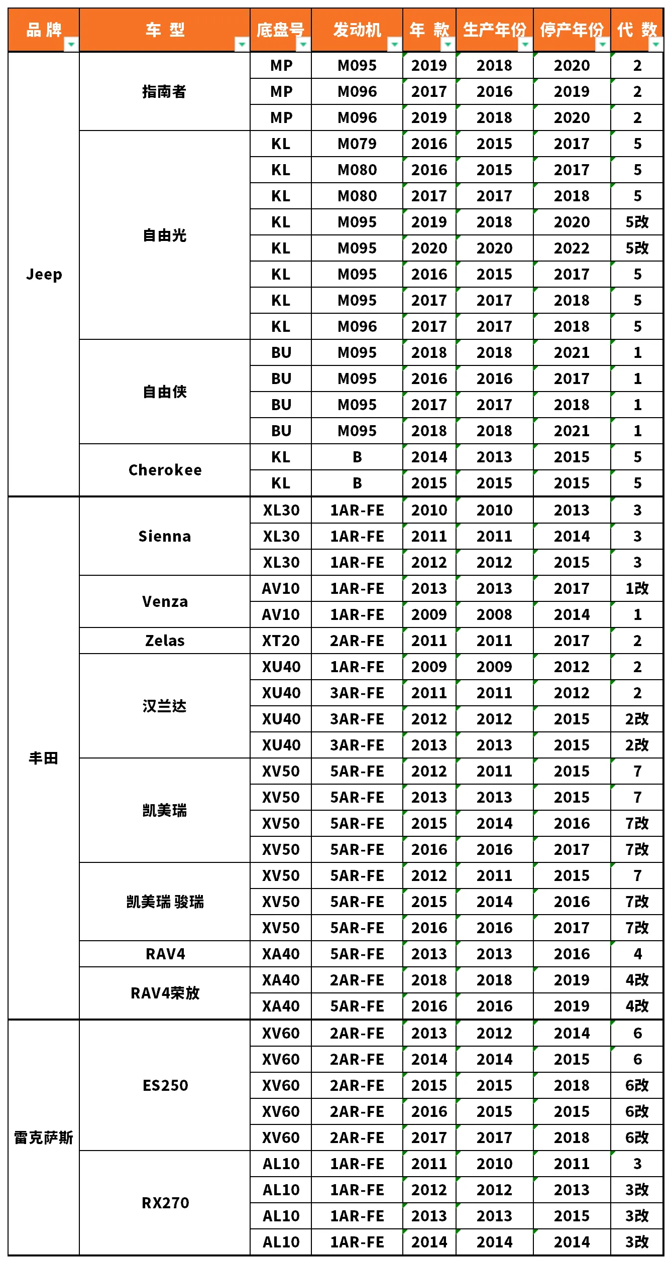 Vehicle fitment chart for Spark Plug - SB006I