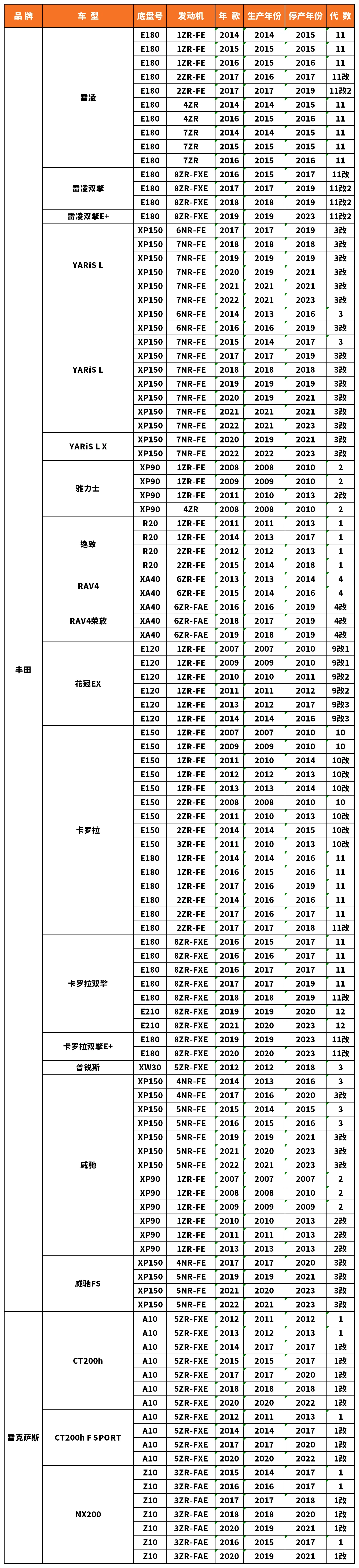 Vehicle fitment chart for Spark Plug - SB008I