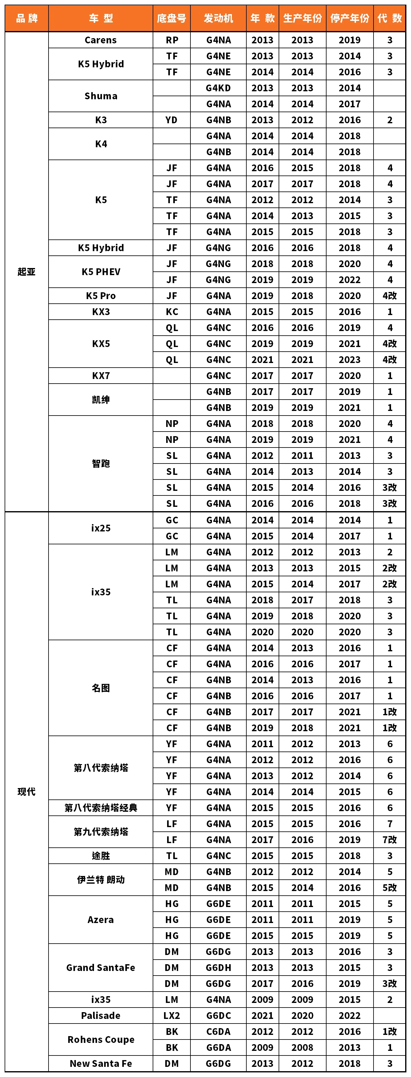 Vehicle fitment chart for Spark Plug - SB022I