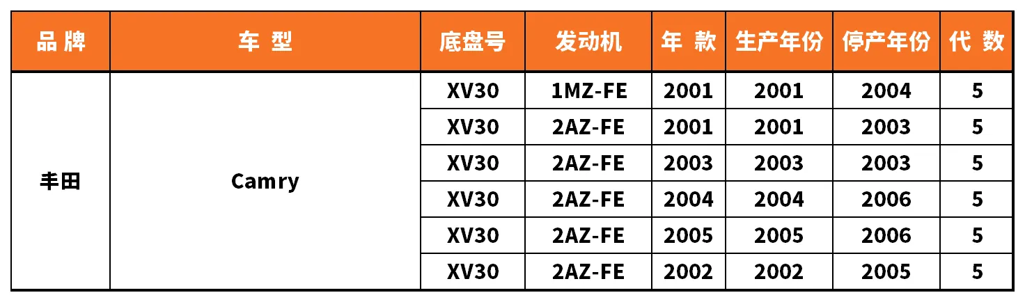 Vehicle fitment chart for Shock Absorber - SGT-10021-2