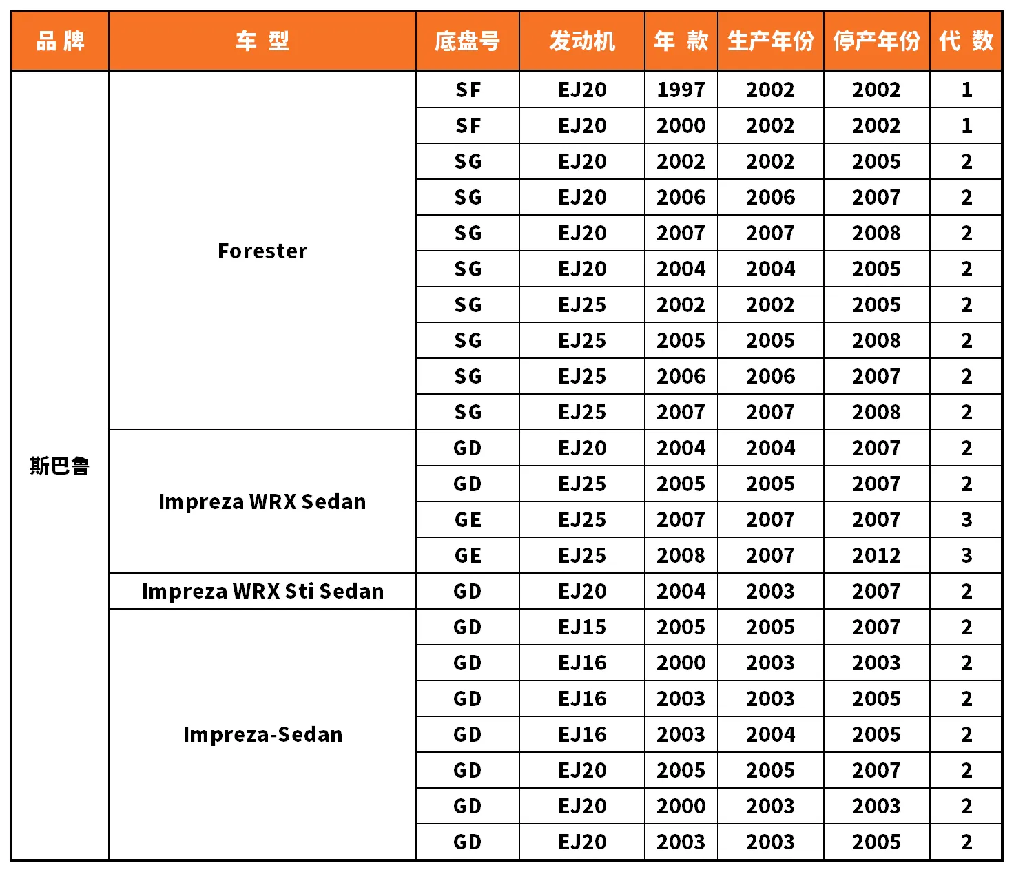 Vehicle fitment chart for Stabilizer Link / Sway Bar End Link - SL-56004